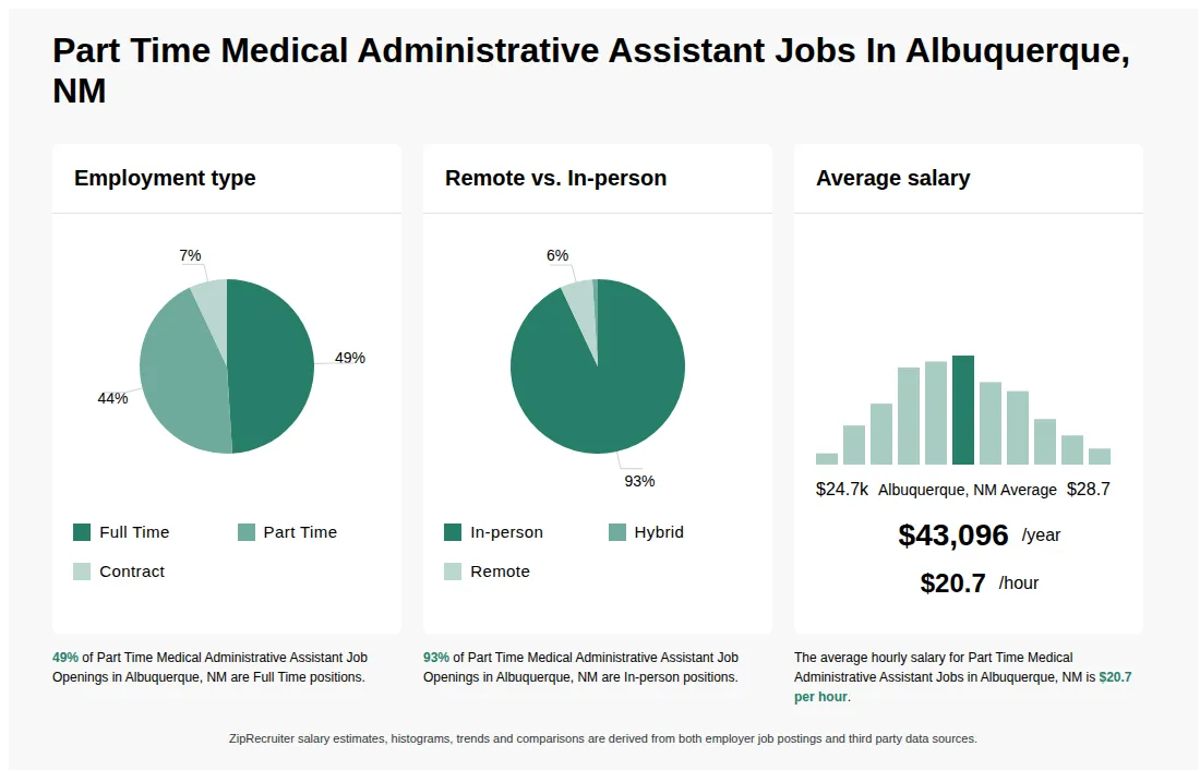 Professional Administrative Consultancy Services