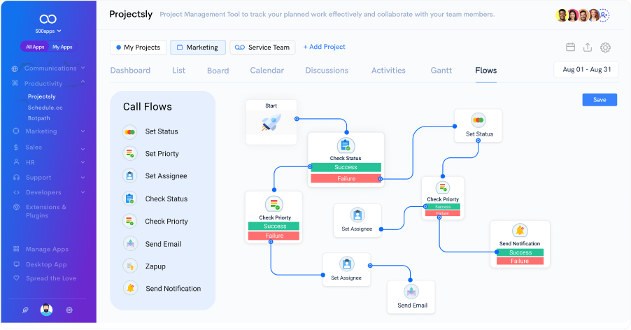 Workflow Optimization